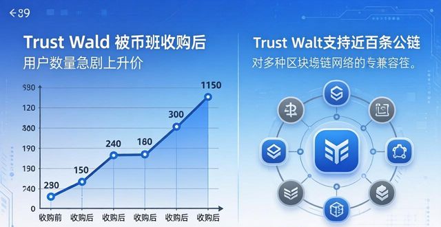 平台信任度_用户信任证书_Trust Wallet的市场评审与用户信任度